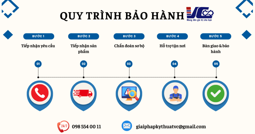bảo hành