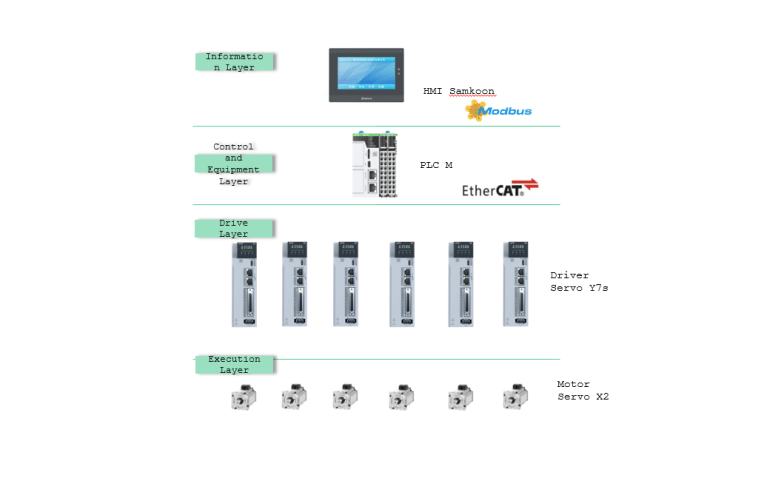 Giải pháp tự động hóa cho máy cắt CNC cửa gỗ