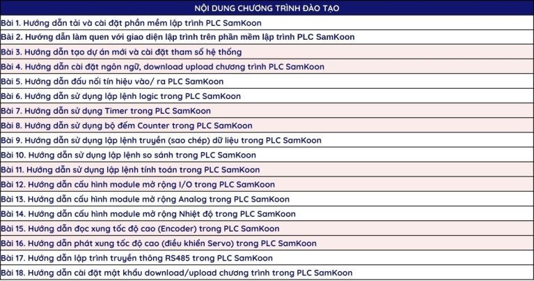 SERIES HƯỚNG DẪN LẬP TRÌNH PLC SAMKOON