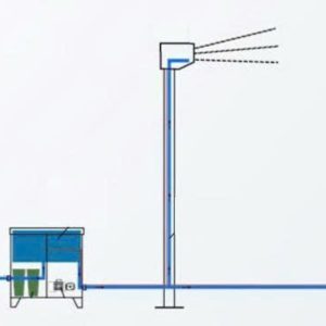 TỦ ĐIỀU KHIỂN CỘT PHUN SƯƠNG