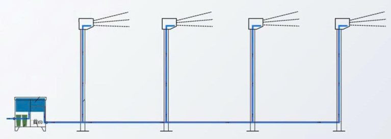 Tủ điều khiển cột phun sương