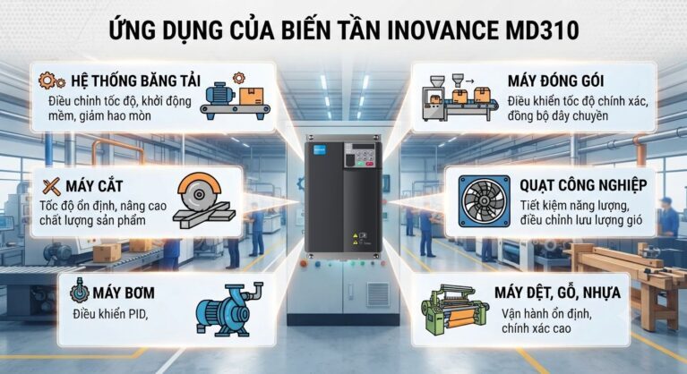 Ứng dụng của biến tần Inovance MD310