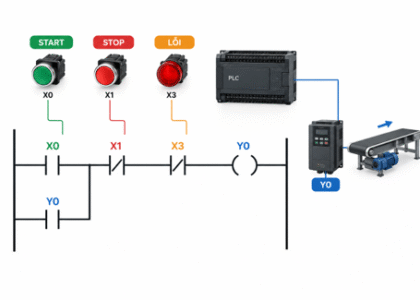 PLC trong hệ thống băng tải