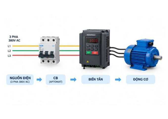 LẮP ĐẶT BIẾN TẦN TRONG TỦ ĐIỆN
