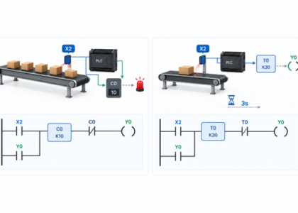 PLC trong hệ thống băng tải