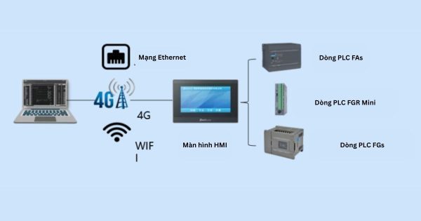 HMI IoT khác gì HMI truyền thống?